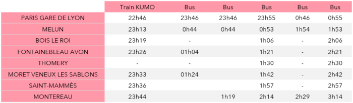 Nouveaux horaires pour les bus travaux de la branche Montereau