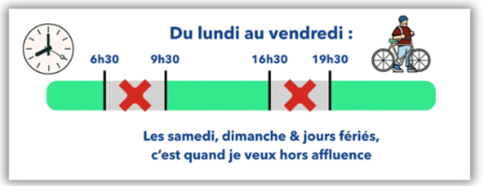 Transport vélos et trottinettes : illustration qui indique les moments où l'on ne peut pas voyager avec son vélo ou sa trottinette à bord du train.